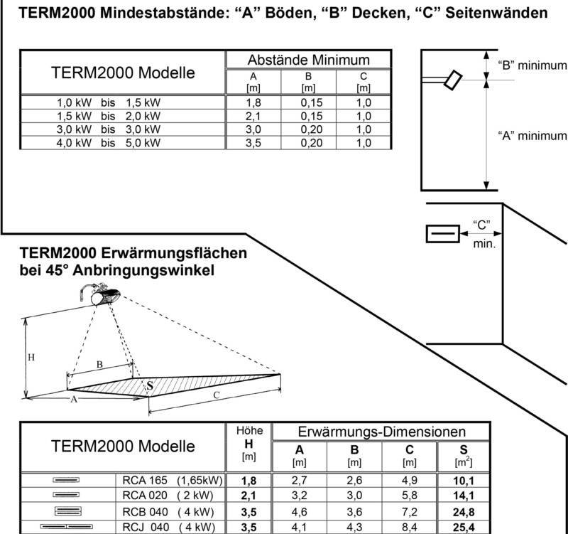 Mindestabstände Sicherheit